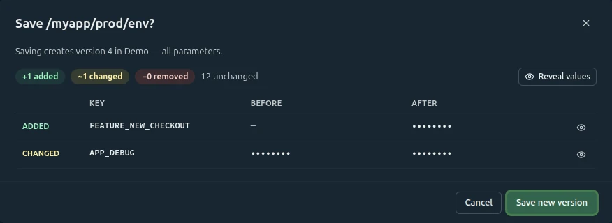 The save dialog for /myapp/prod/env: one key added, one changed, values masked, and a Save new version button.