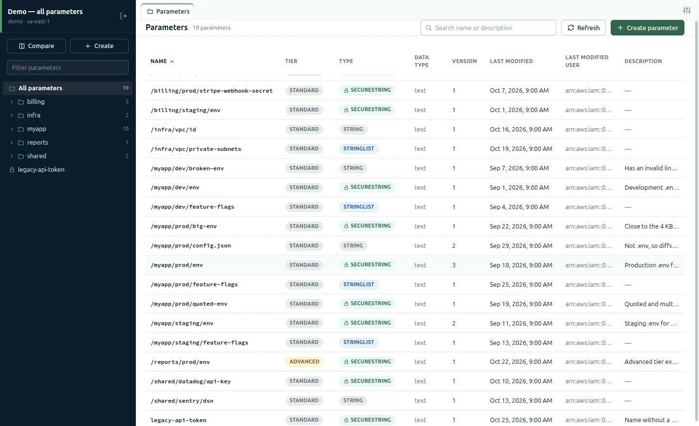 The parameter list with name, tier, type, version and last modified columns, next to a path tree.
